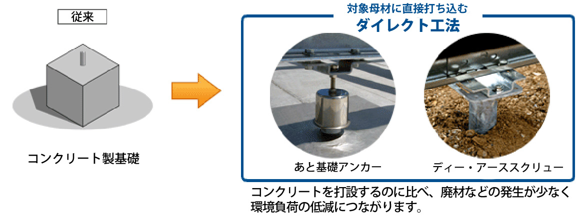 脱コンクリート基礎で環境負荷の軽減