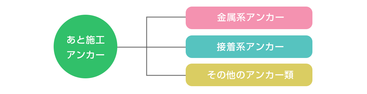 アンカーとは？