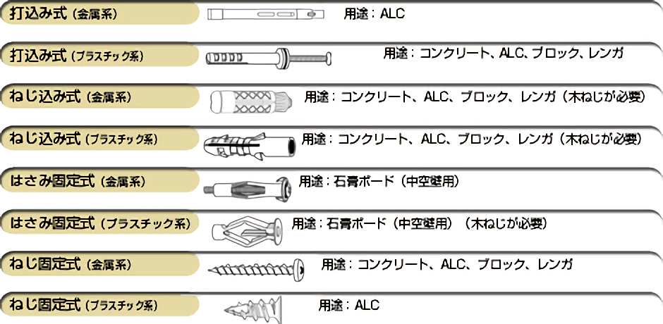  アンカーとは？